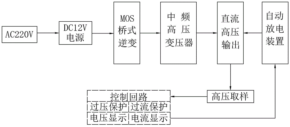 便携式高压直流发生器的制作方法