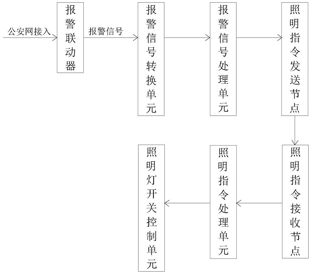 一种警情照明联动装置的制作方法