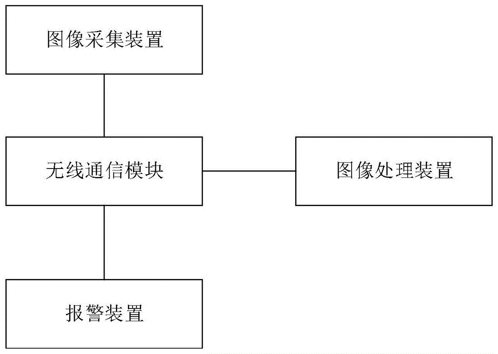 基于生物特征识别的驾驶员监控系统的制作方法