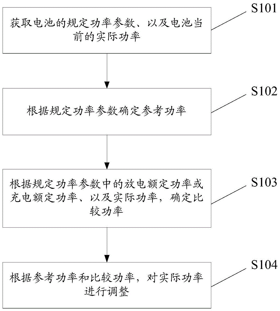 一种电池功率的控制方法、控制装置及电动汽车与流程