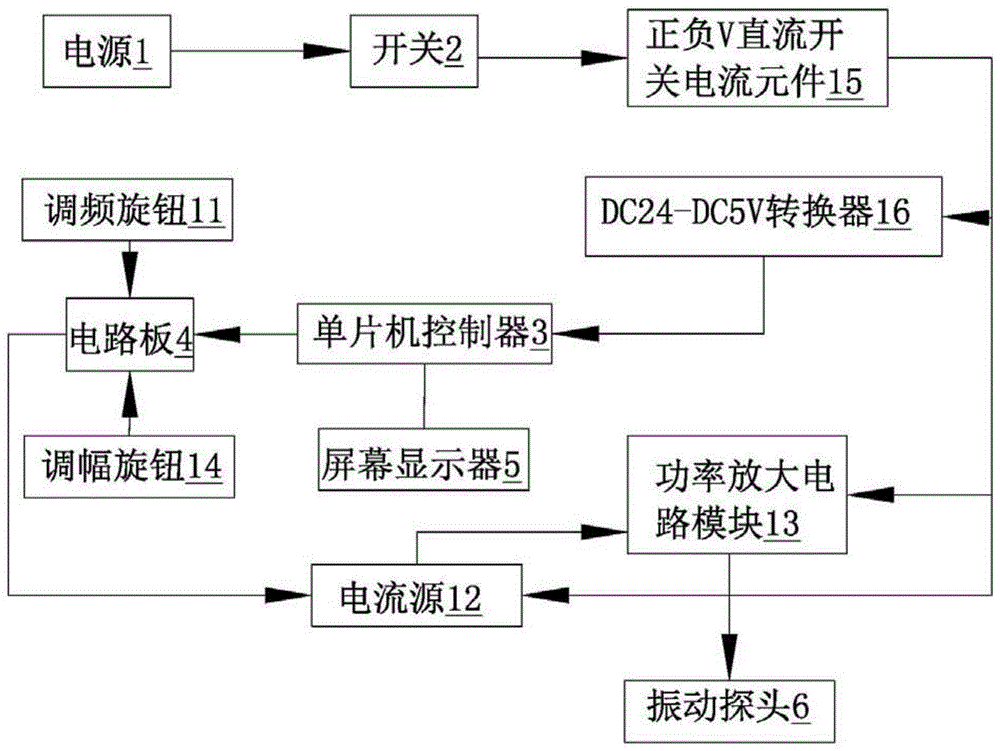 一种可穿戴式抗废用性肌萎缩治疗仪的制作方法