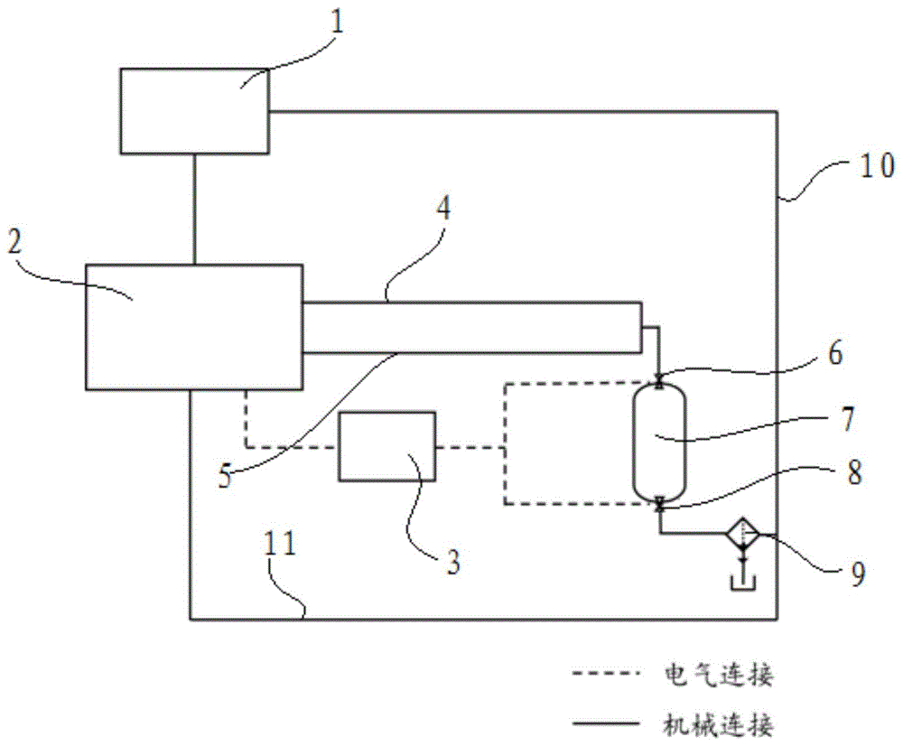 燃料电池汽车高压快速加氢方法及系统与流程