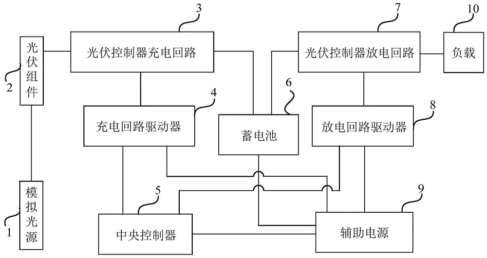 一种模块化开源光伏发电控制器的制作方法