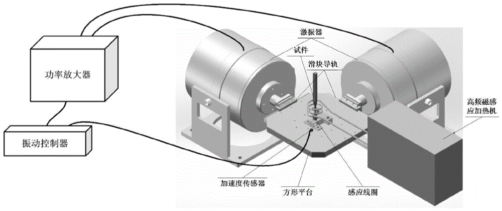 一种高温多轴振动疲劳试验方法与流程