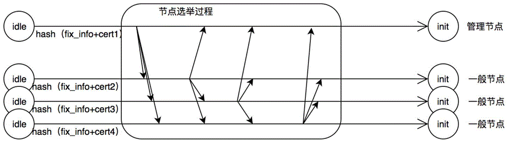 一种在联盟链中修复指定区块数据的方法与流程