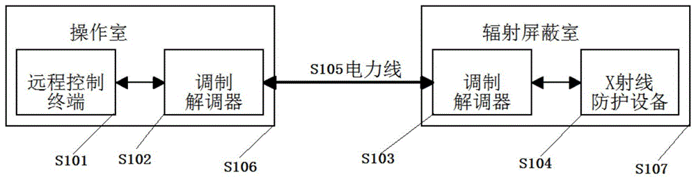 一种应用电力线通信的X射线防护设备的制作方法