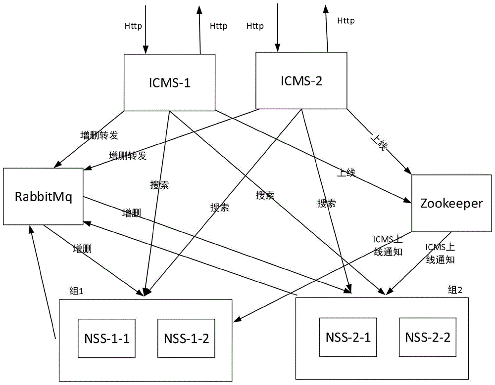 人脸搜索能力管理系统的制作方法