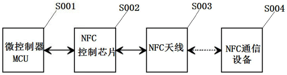 一种能更新MCU软件的模块化设计结构的制作方法