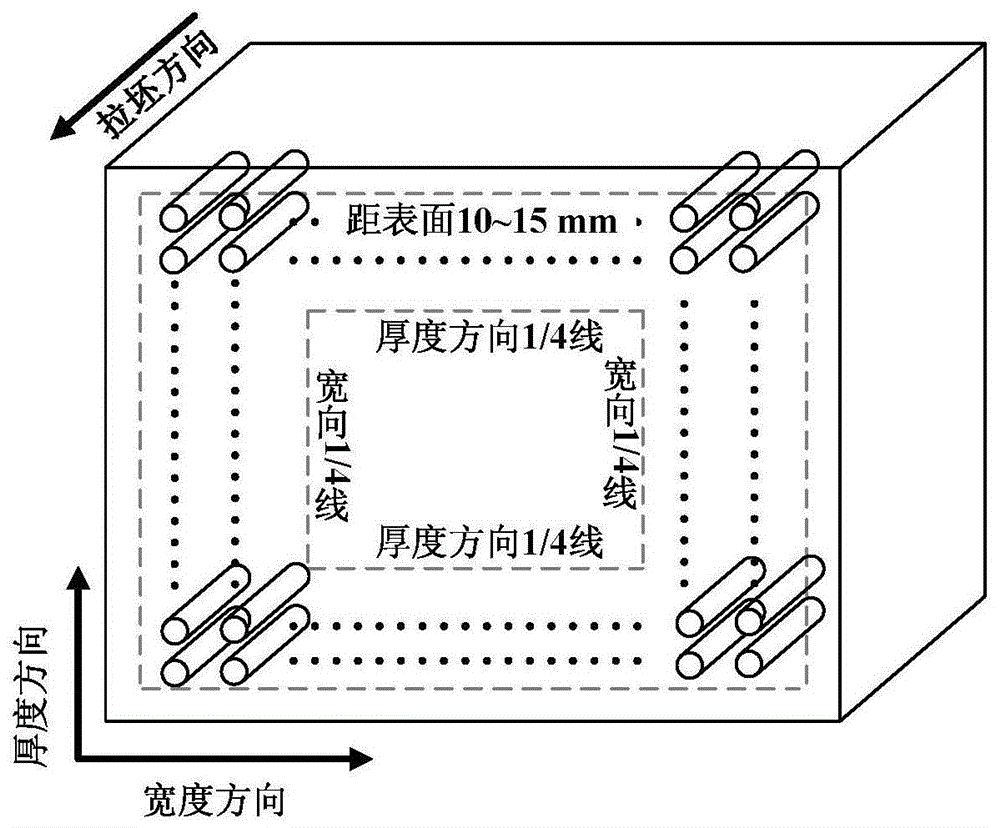 一种连铸坯中间裂纹萌生临界应变测定的方法与流程