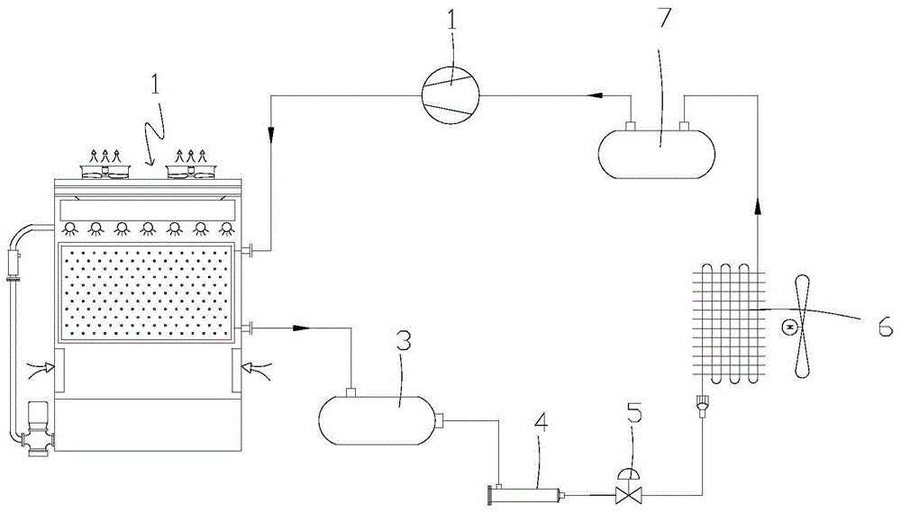 一种蒸发冷凝直膨式空调系统的制作方法