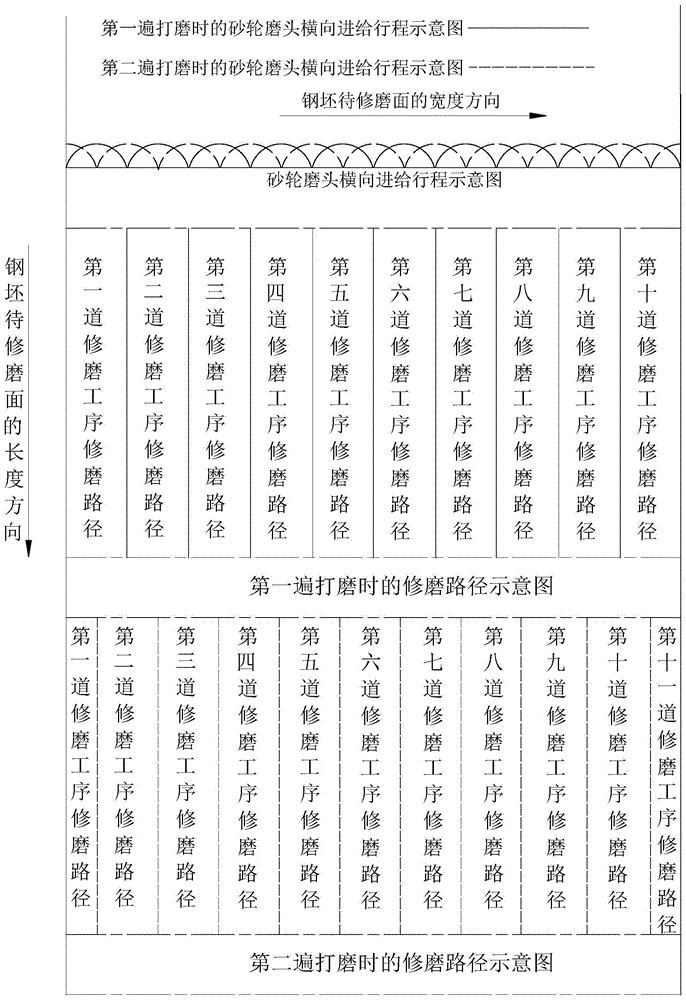 一种钢坯高效修磨工艺的制作方法