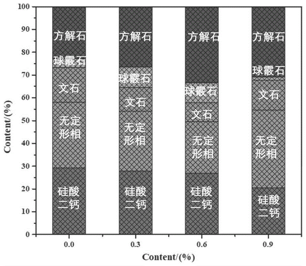 一种壳聚糖增强碳化硬化体的制备方法与流程