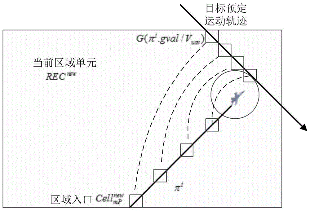 一种无人机群对单移动时敏目标侦察路径规划方法与流程