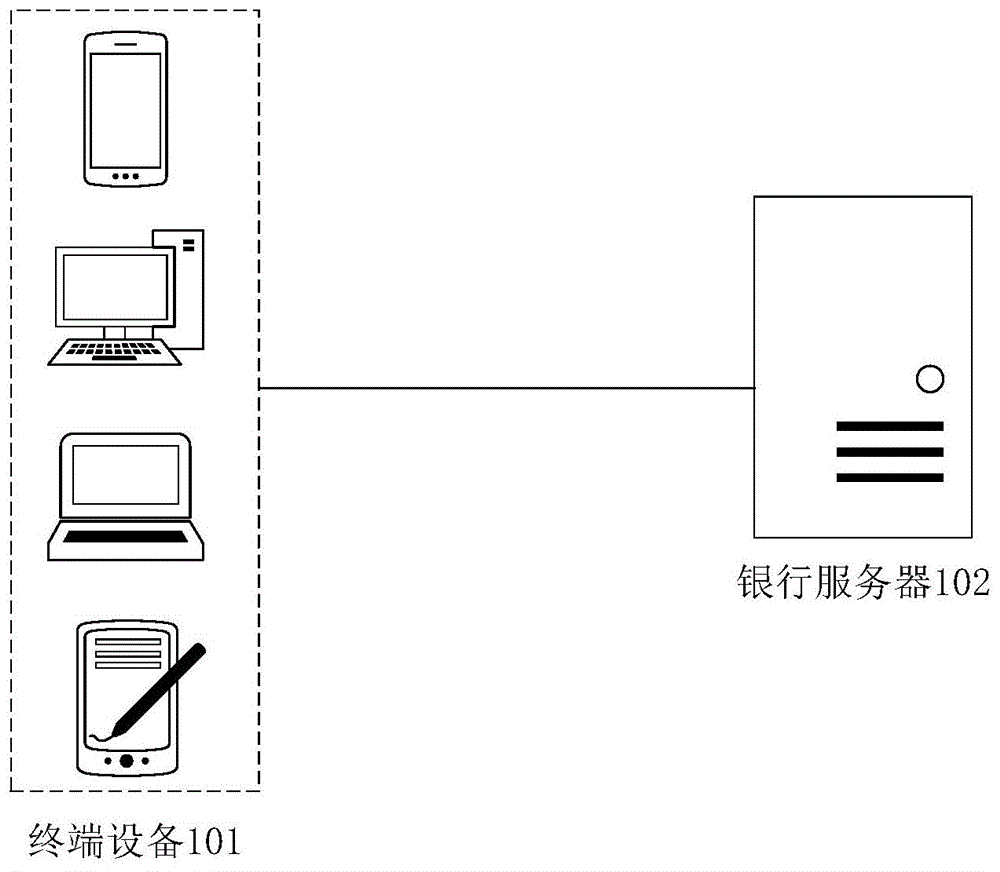 信息展示方法、装置和设备与流程