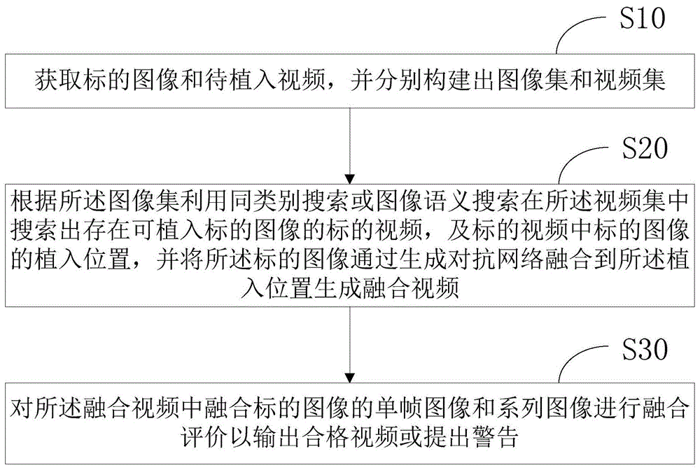 一种在视频中植入广告的方法及系统与流程