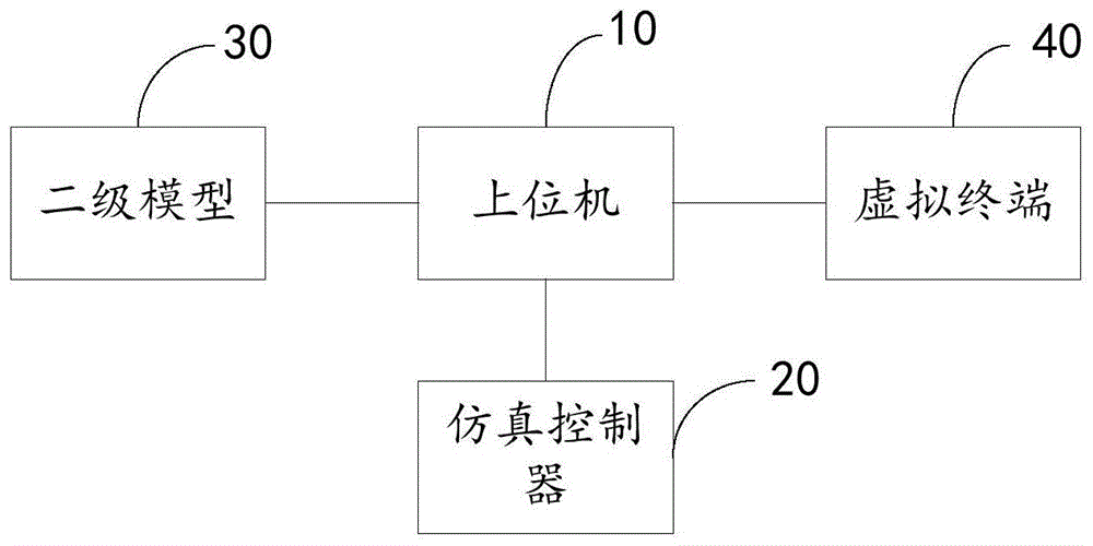 热风炉动态仿真系统、方法及电子设备与流程