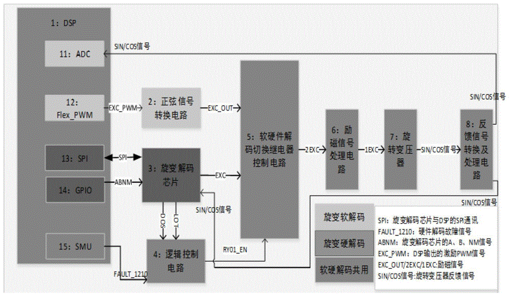 一种电动汽车软硬件解码冗余电路及切换方法与流程