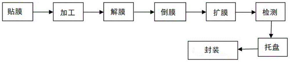 一种荧光玻璃陶瓷的激光加工方法及激光加工装置与流程