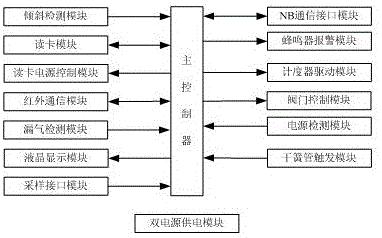 一种具有NB通信功能、IC卡预付费功能的流量计的制作方法