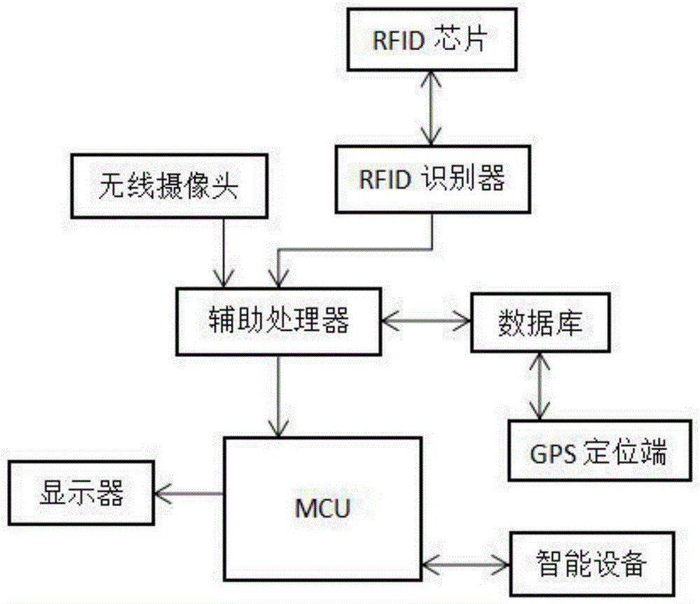 基于卫星导航的港口船舶进出港控制方法及其系统与流程