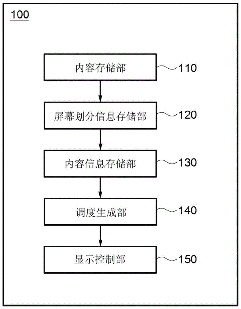 内容调度装置及方法与流程