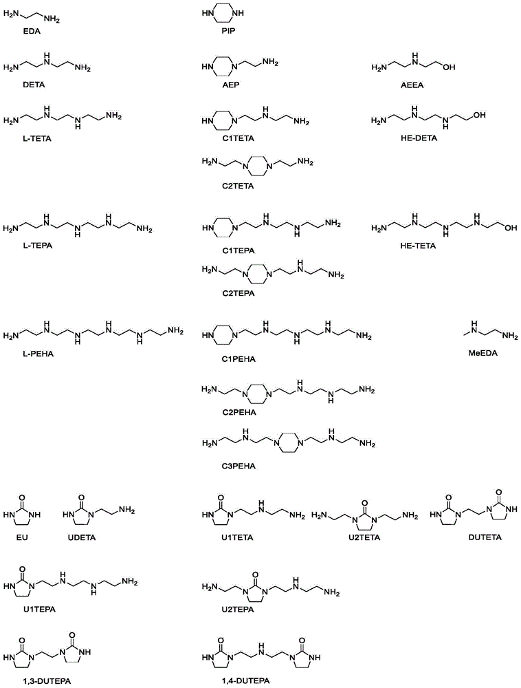 将环状亚烷基脲转化为其相应亚烷基胺的多步法的制作方法