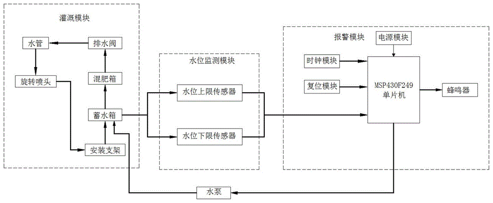 一种园林苗木种植节水灌溉系统的制作方法