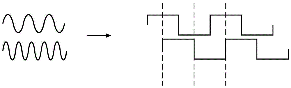 一种基于电涡流原理速度传感器的信号检测方法与流程