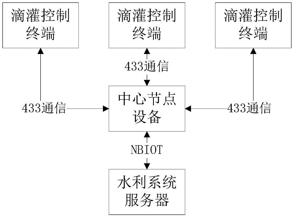 一种高效节水智能灌溉系统的制作方法