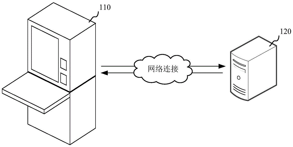 支付方法、装置、计算机可读存储介质和计算机设备与流程