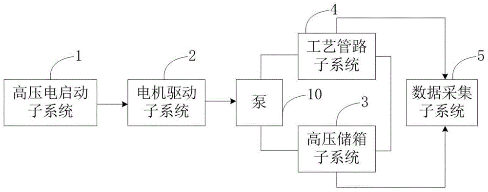 泵水力试验系统的制作方法