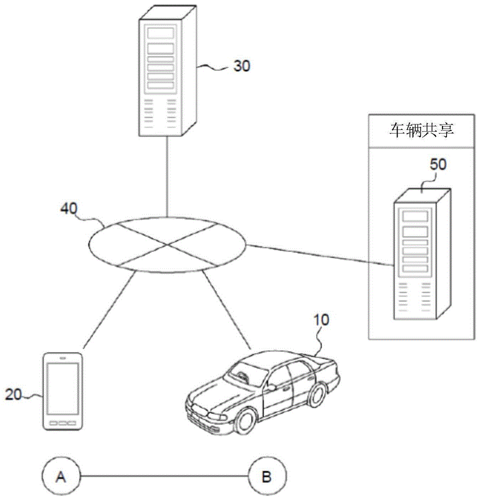 服务器、信息处理方法及存储程序的非暂时性计算机可读存储介质与流程