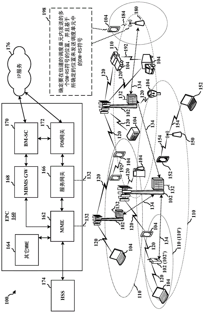 与解调参考信号设计和相关信令有关的方法和装置与流程