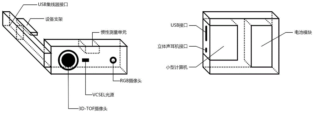 一种基于个体化HRTF立体声的视觉辅助方法与设备与流程