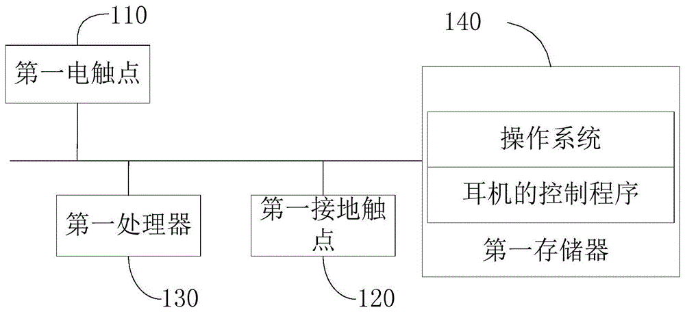 耳机的控制方法、耳机盒、耳机及存储介质与流程