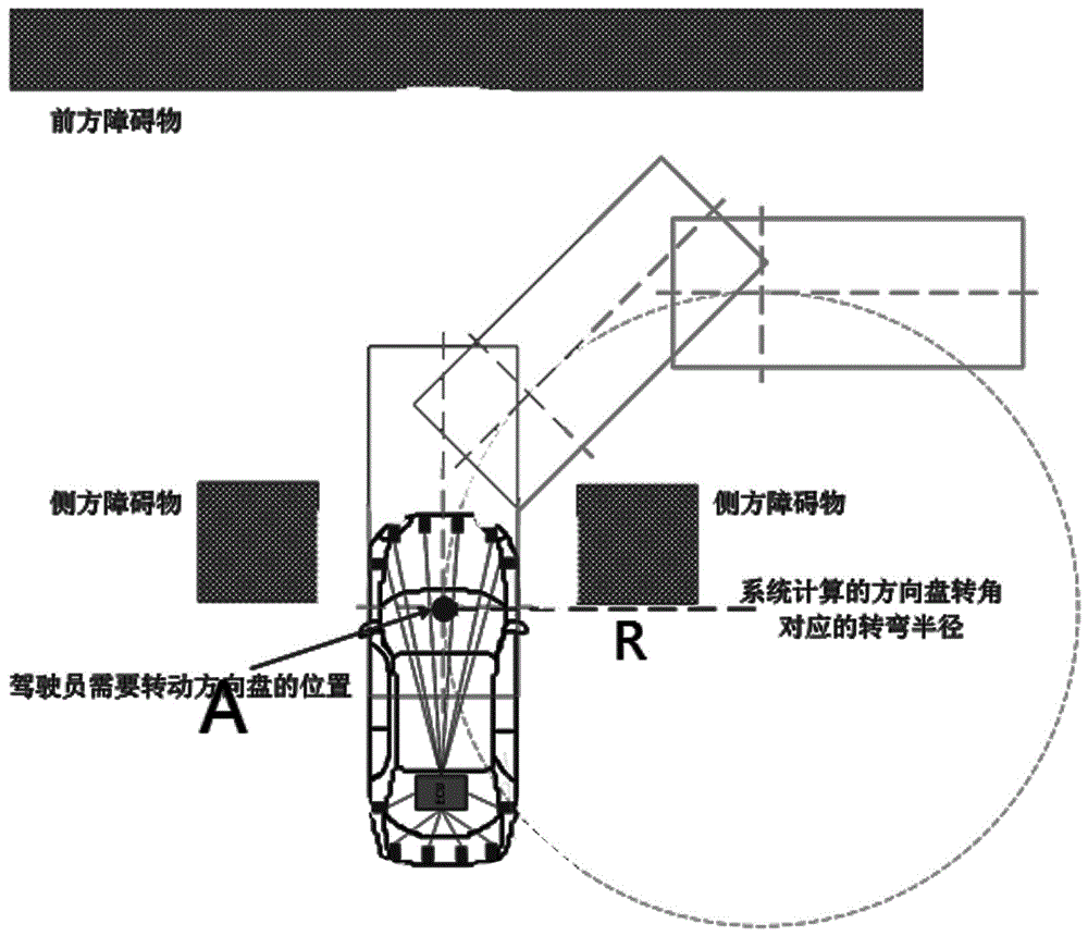 一种基于超声波雷达的低速行车转弯辅助方法与流程