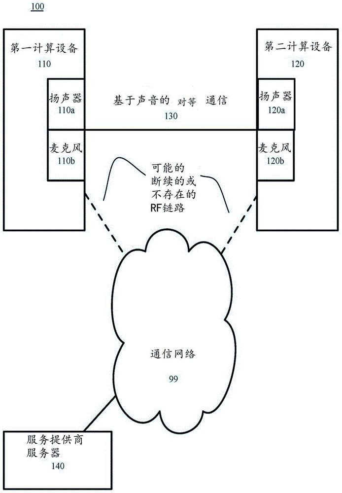 二进制相移键控声音调制的制作方法