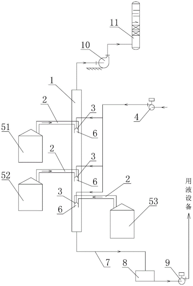 热酸气处理系统的制作方法