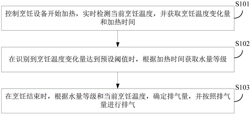 烹饪设备及其控制方法与流程