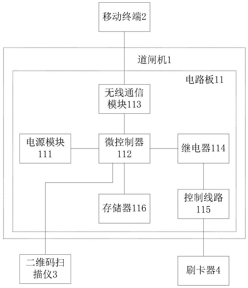 智能人行道闸设备的制作方法