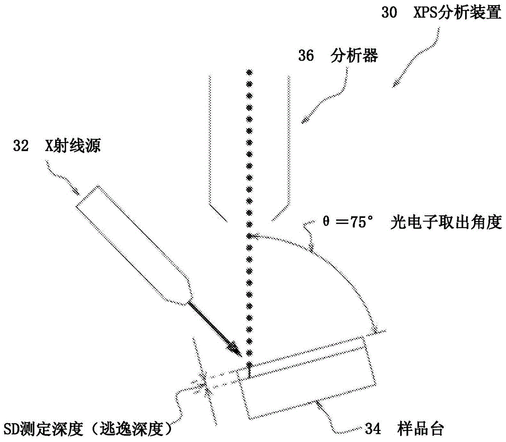 核氢化反应用催化剂的制作方法