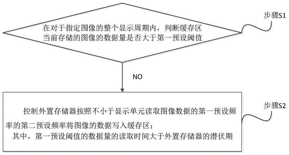 一种图像显示方法、装置及设备与流程