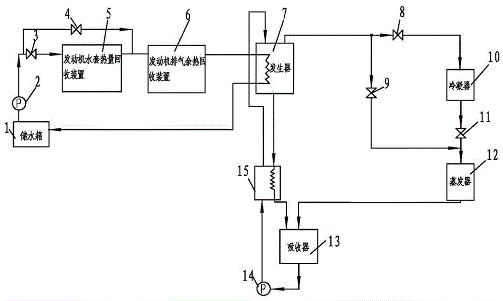 汽车余热回收利用系统的制作方法