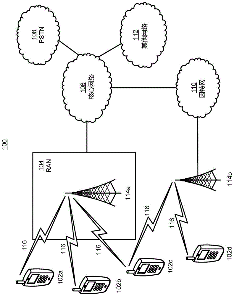 从非3GPP接入网络请求网络切片能力的终端的制作方法