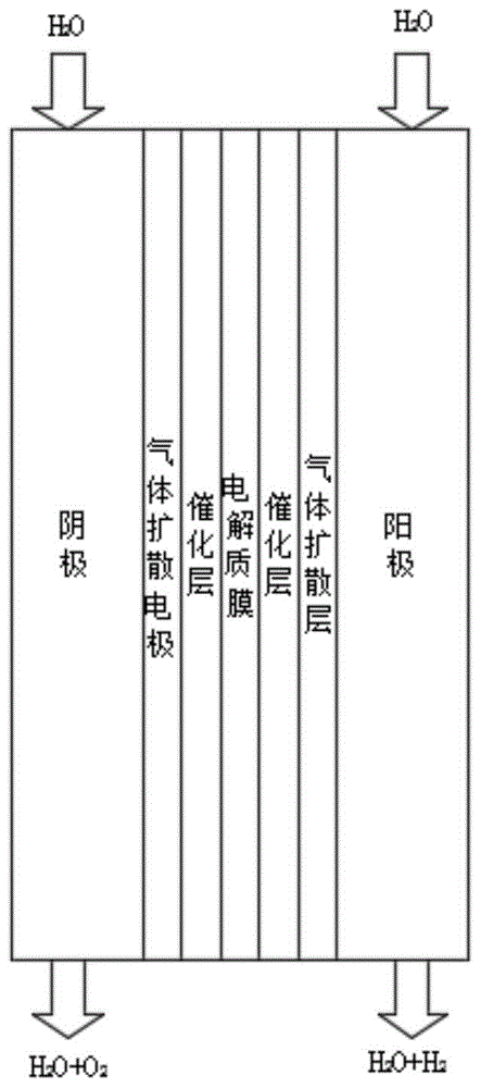 基于一种二维稳态模型的电解池最优效率的确定方法与