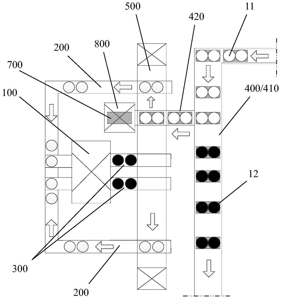 并条机的空满条筒自动调度系统的制作方法