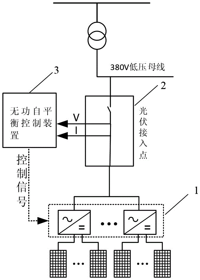 一种具有自平衡功能的分布式光伏发电无功控制系统的制作方法