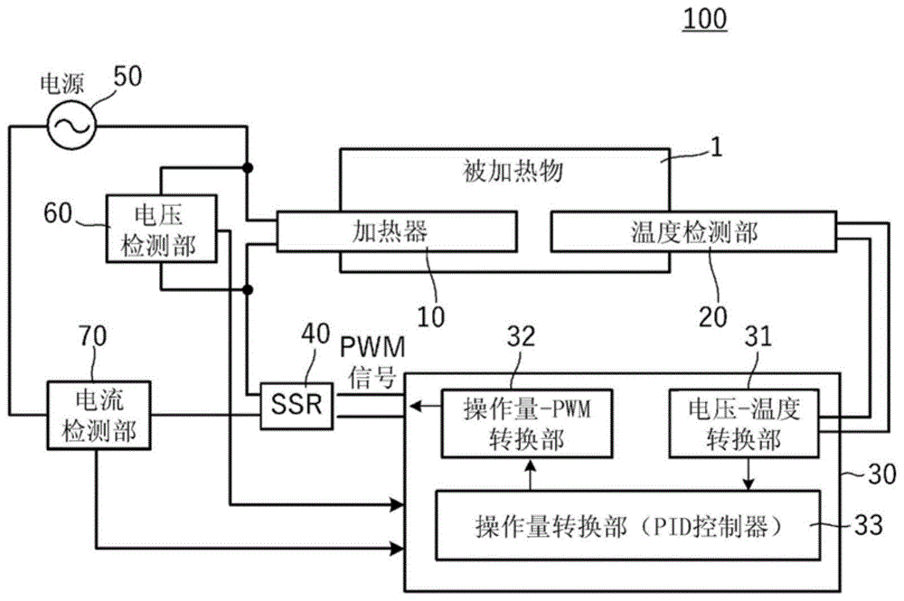 加热装置以及加热装置的异常探测方法与流程