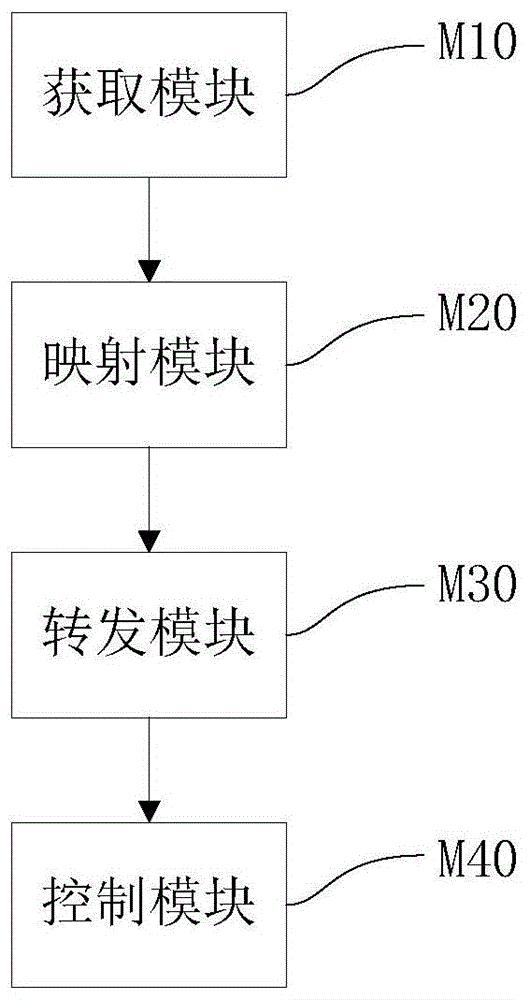 一种解决键值数据库文件损坏的装置、方法和设备与流程