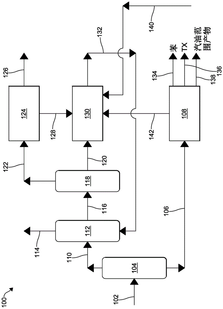 页岩气和冷凝物转化为化学品的制作方法